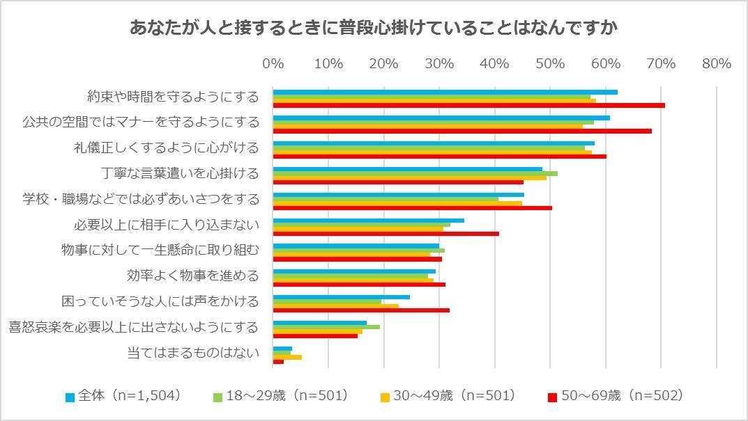 『訪日外国人と日本に関するアンケート調査』訪日外国人増加で、日本人の心の変化は？4割が「外国語を学びたい」、3割が「日本に興味を持ち始めた」の説明画像です