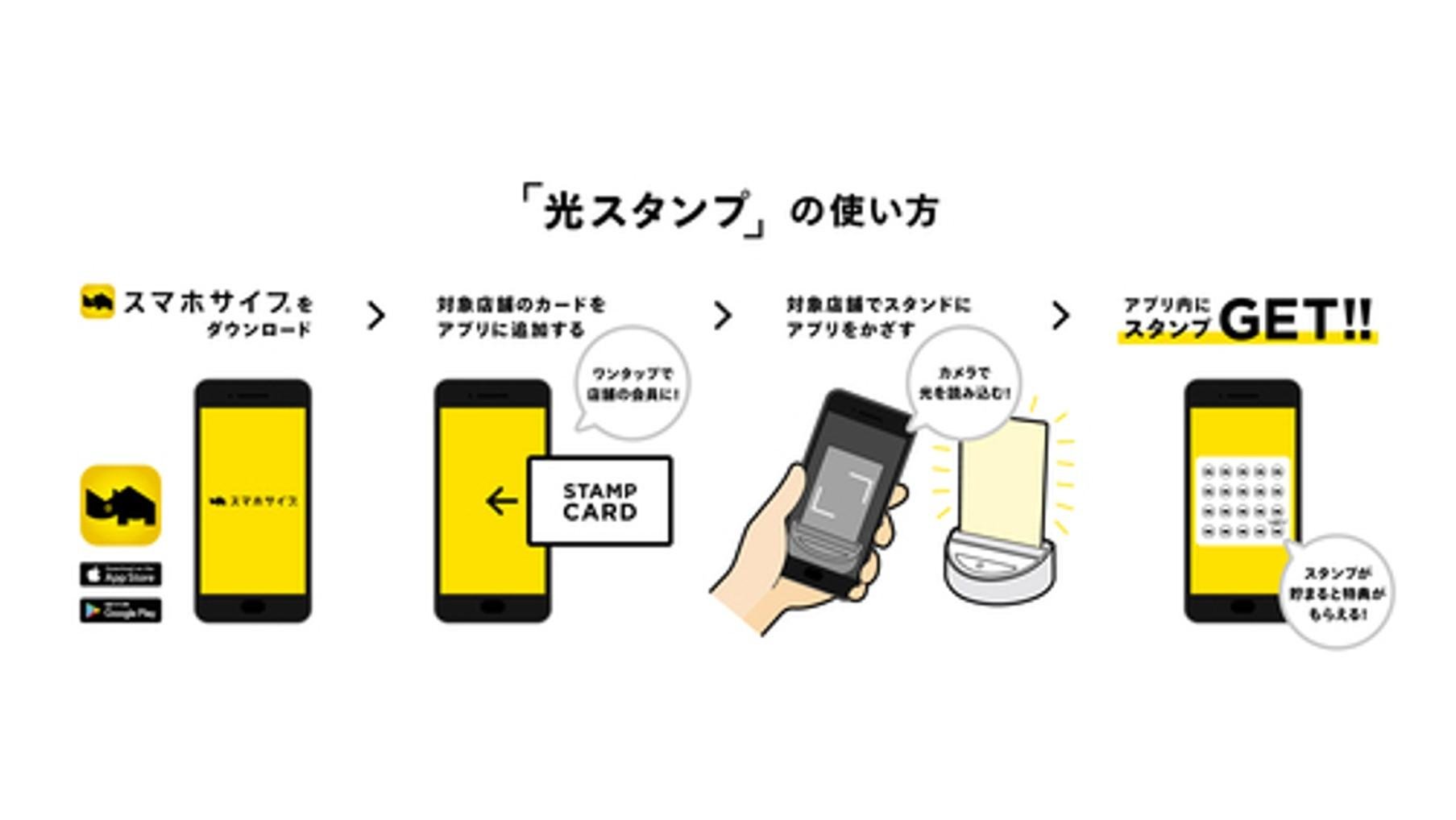 CCCMKとパナソニックが業務提携し、光ID技術「LinkRay?」を活用した、電子スタンプサービスを共同開発の説明画像です