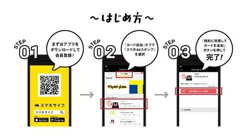 ポイントカードまとめアプリ「スマホサイフ」九州有数の商店街「下通商店街」との提携により、地域活性化に寄与の説明画像です