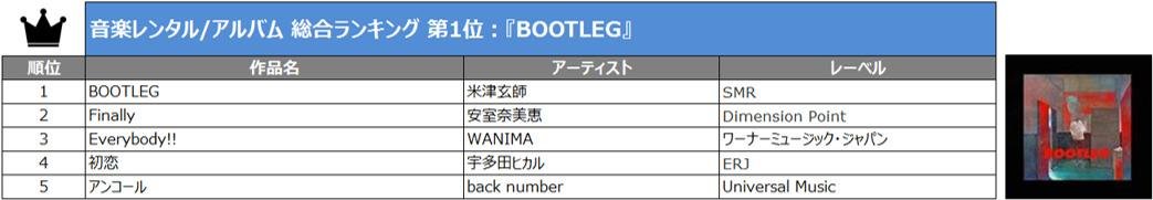 TSUTAYA2018年 年間ランキング（レンタル・セル）発表！の説明画像です