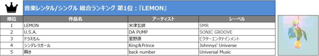 TSUTAYA2018年 年間ランキング（レンタル・セル）発表！の説明画像です