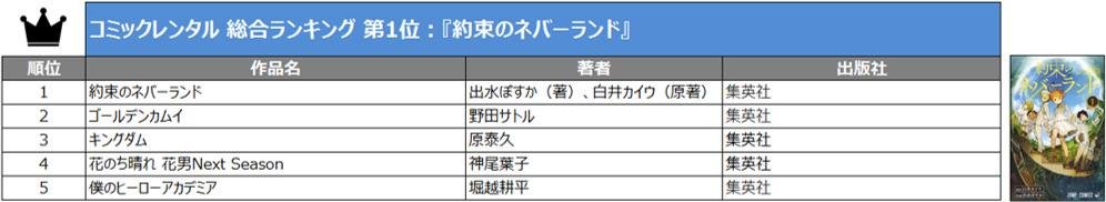 TSUTAYA2018年 年間ランキング（レンタル・セル）発表！の説明画像です