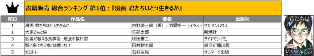 TSUTAYA2018年 年間ランキング（レンタル・セル）発表！の説明画像です