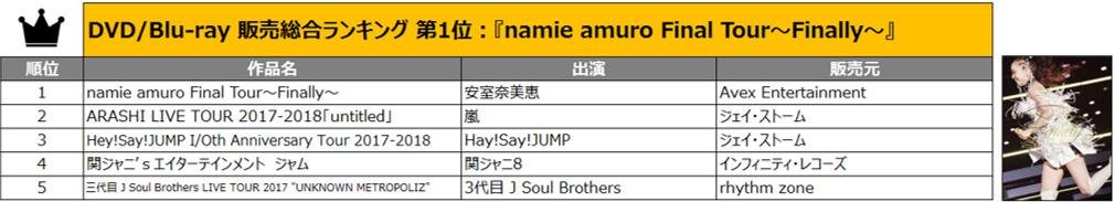 TSUTAYA2018年 年間ランキング（レンタル・セル）発表！の説明画像です