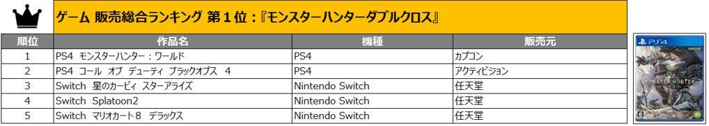 TSUTAYA2018年 年間ランキング（レンタル・セル）発表！の説明画像です