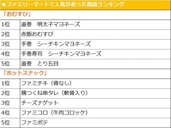 Tカードのお買い物履歴から商品のクチコミができる「カッテミル」　「2018年 カッテミル年間ランキング」を発表！の説明画像です