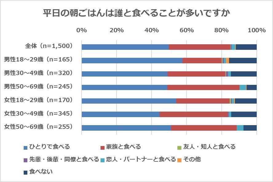 『おひとりさまに関するアンケート調査』平成最後のクリスマスを「ひとりで過ごす派」は2割　ひとり行動が最も好きなのは「姉がいる末っ子の弟」の説明画像です