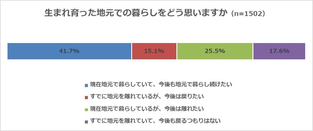 『若者のライフスタイルに関するアンケート調査』若者の一番の悩みは「お金のこと」　5割が消費税10％に反対の説明画像です