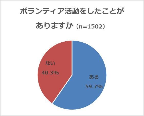 『若者のライフスタイルに関するアンケート調査』若者の一番の悩みは「お金のこと」　5割が消費税10％に反対の説明画像です