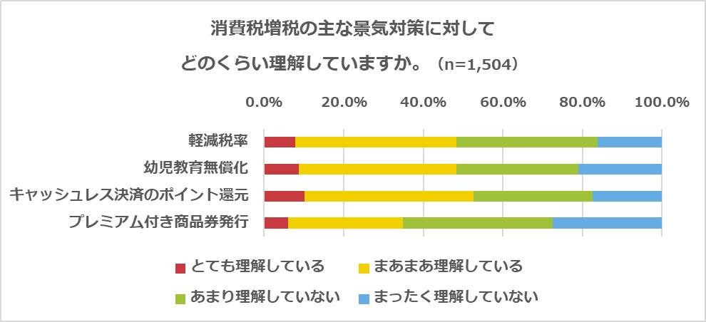 『令和の時代に関するアンケート調査』令和はどんな時代になる?「平和の令和」「変化の令和」、東京五輪の人気競技ベスト3は「陸上競技」「サッカー」「水泳」の説明画像です