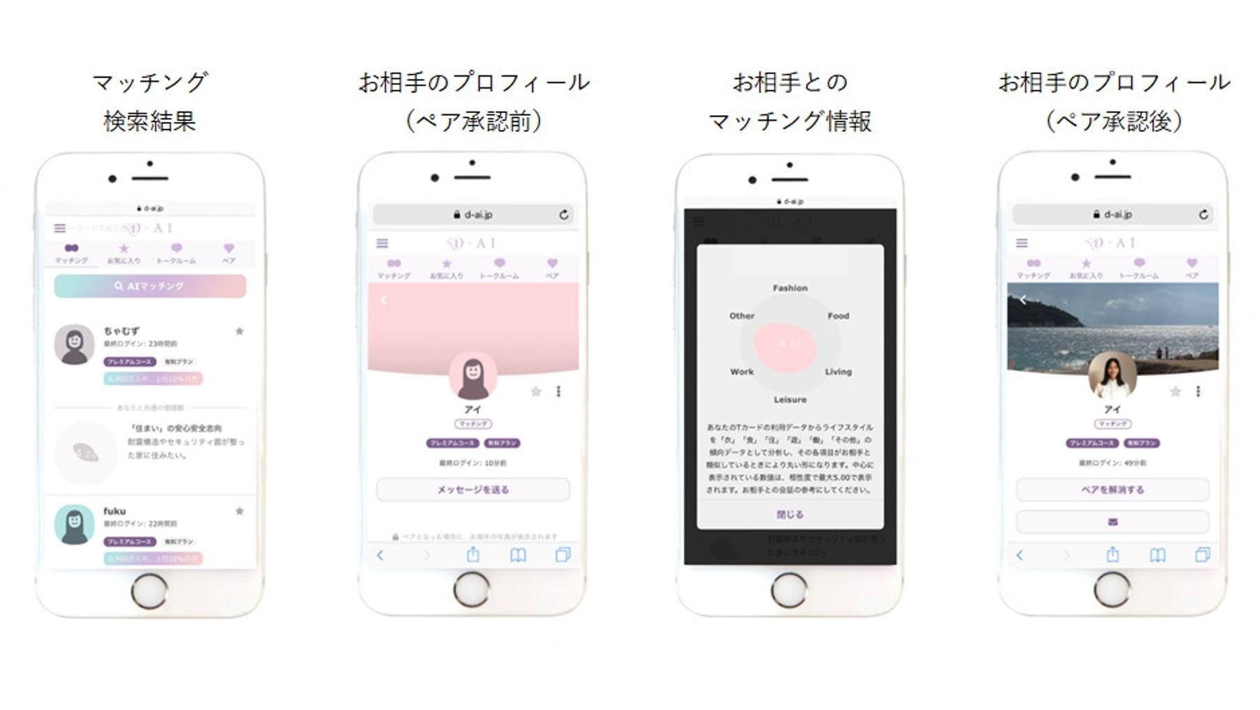 This is an explanatory image of the launch of 