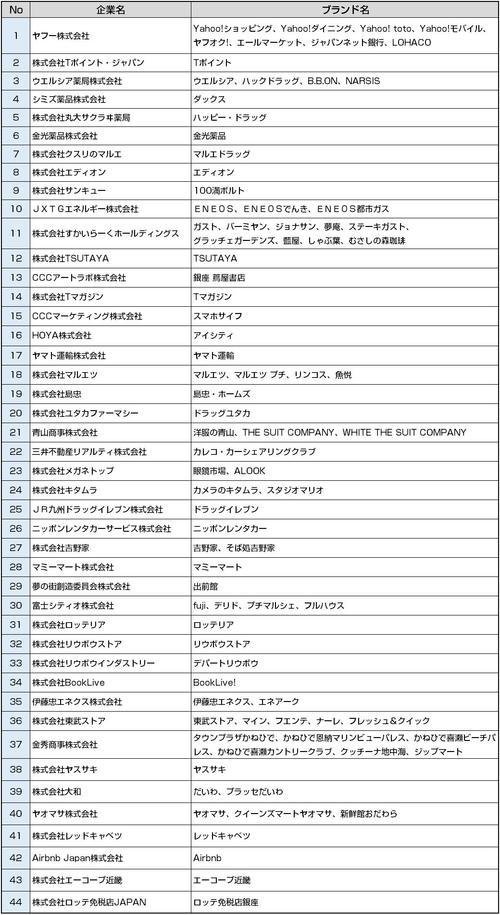 令和最初の"お買物の祭典"『いい買物の日』（11月11日）キャンペーンを11月1日より実施の説明画像です