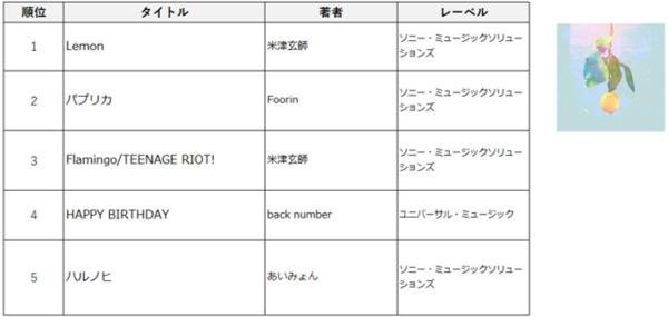 TSUTAYA 2019年 年間ランキング(レンタル・セル)発表!の説明画像です