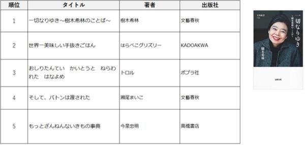 TSUTAYA 2019年 年間ランキング(レンタル・セル)発表!の説明画像です