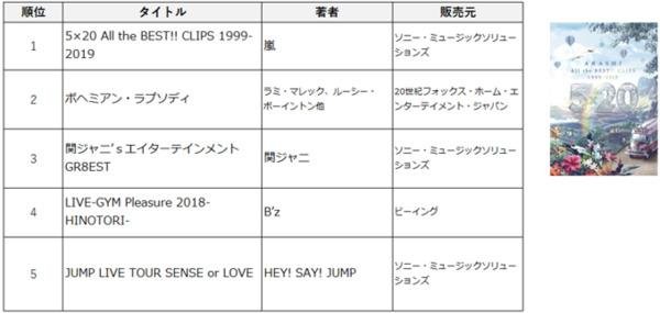 TSUTAYA 2019年 年間ランキング(レンタル・セル)発表!の説明画像です