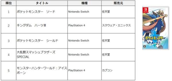 TSUTAYA 2019年 年間ランキング(レンタル・セル)発表!の説明画像です