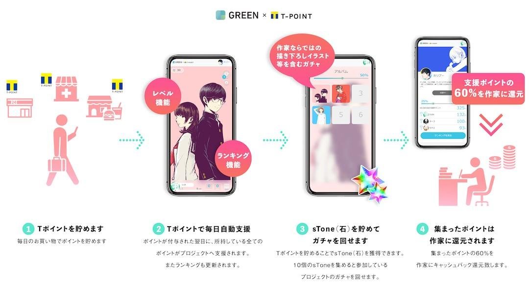 CCCグループとコルクが 若手漫画家をTポイントで支援するプロジェクトを開始の説明画像です