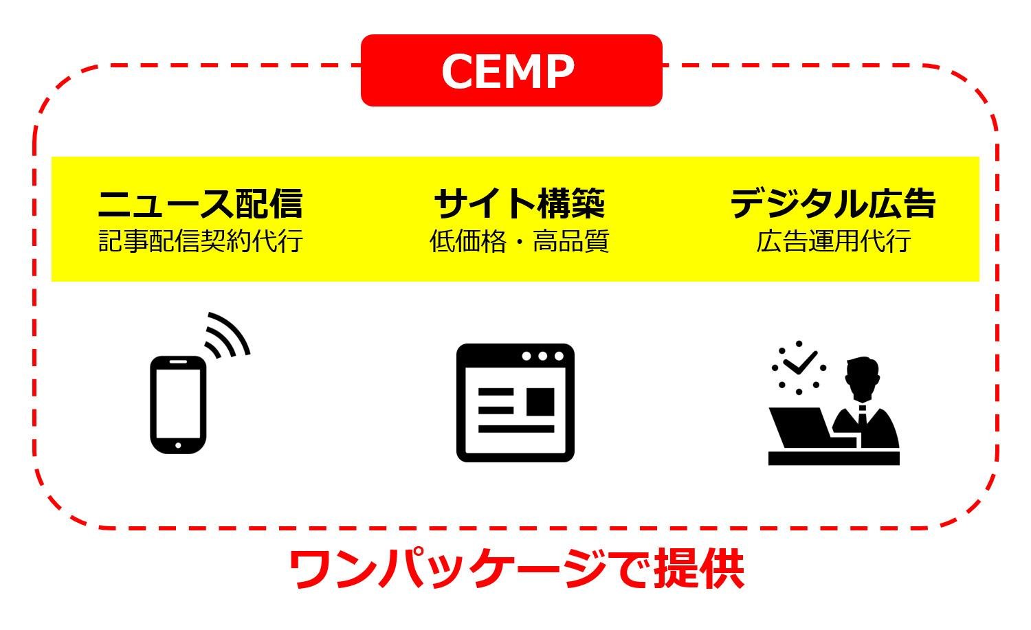 「外部配信、広告、コンテンツ管理を「ワンパッケージ」で提供」の説明画像です