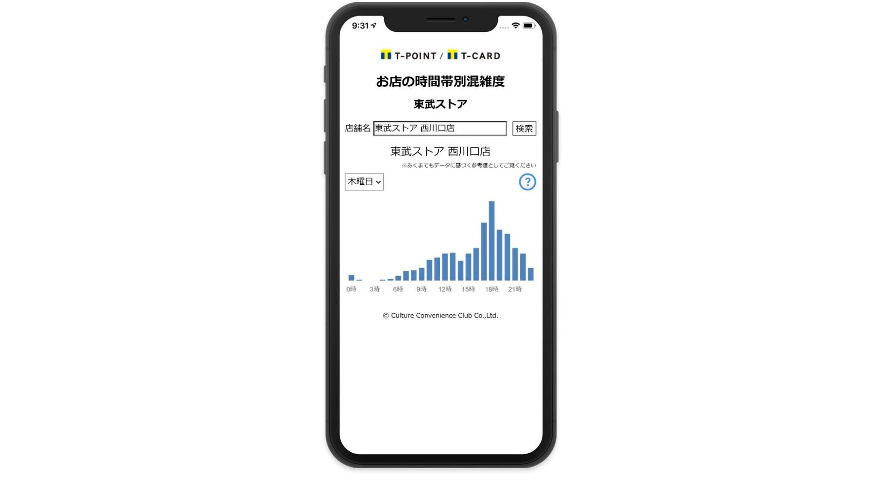 Tobu Store and T Point Japan support smooth shopping. This image explains the launch of a service that uses T Card data to check the congestion level of Tobu Store locations by time of day. 