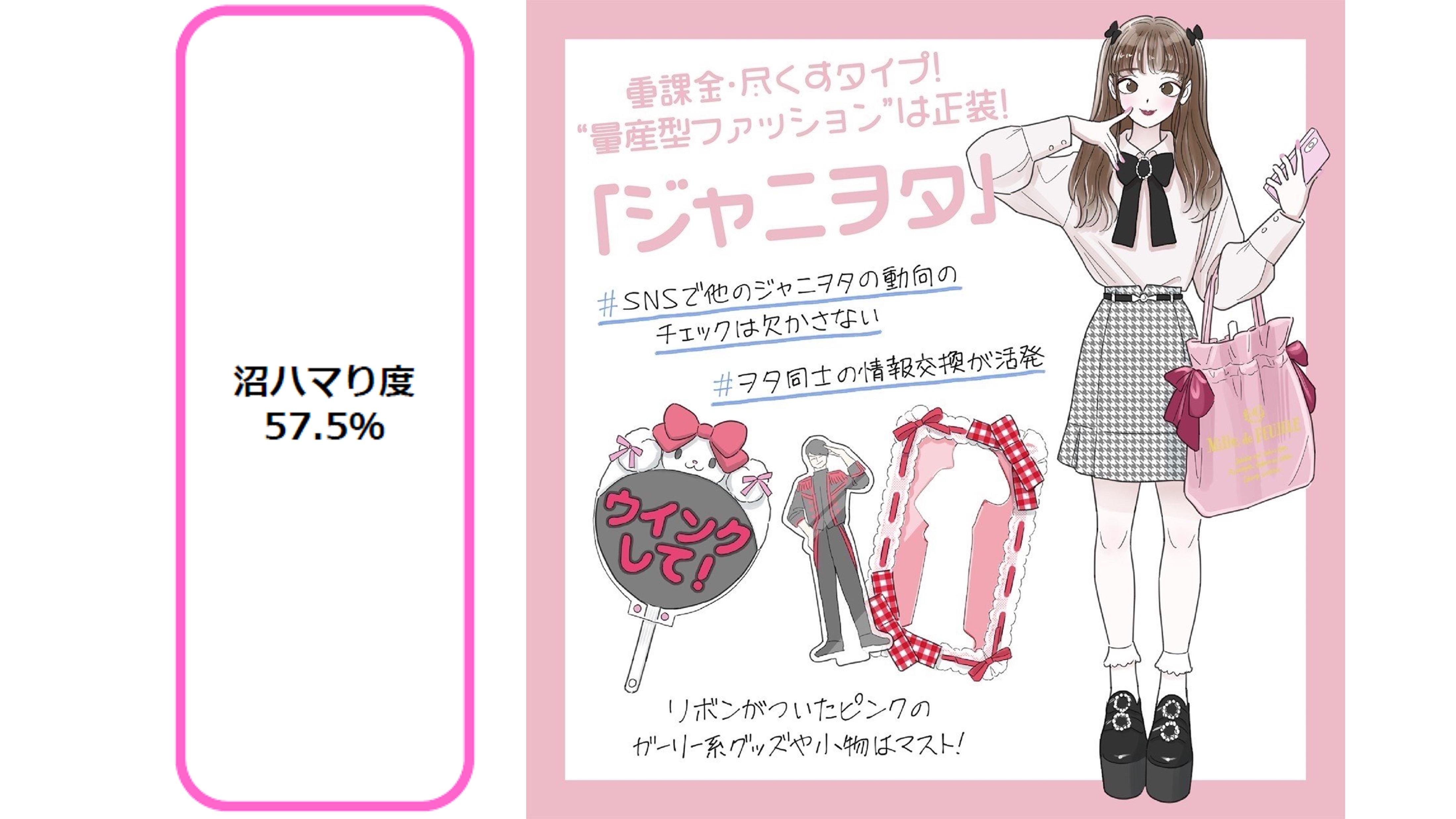 SHIBUYA109 lab. × CCC Marketing Joint Survey Part 3! Comparing the Otaku Activities of Women Around 20