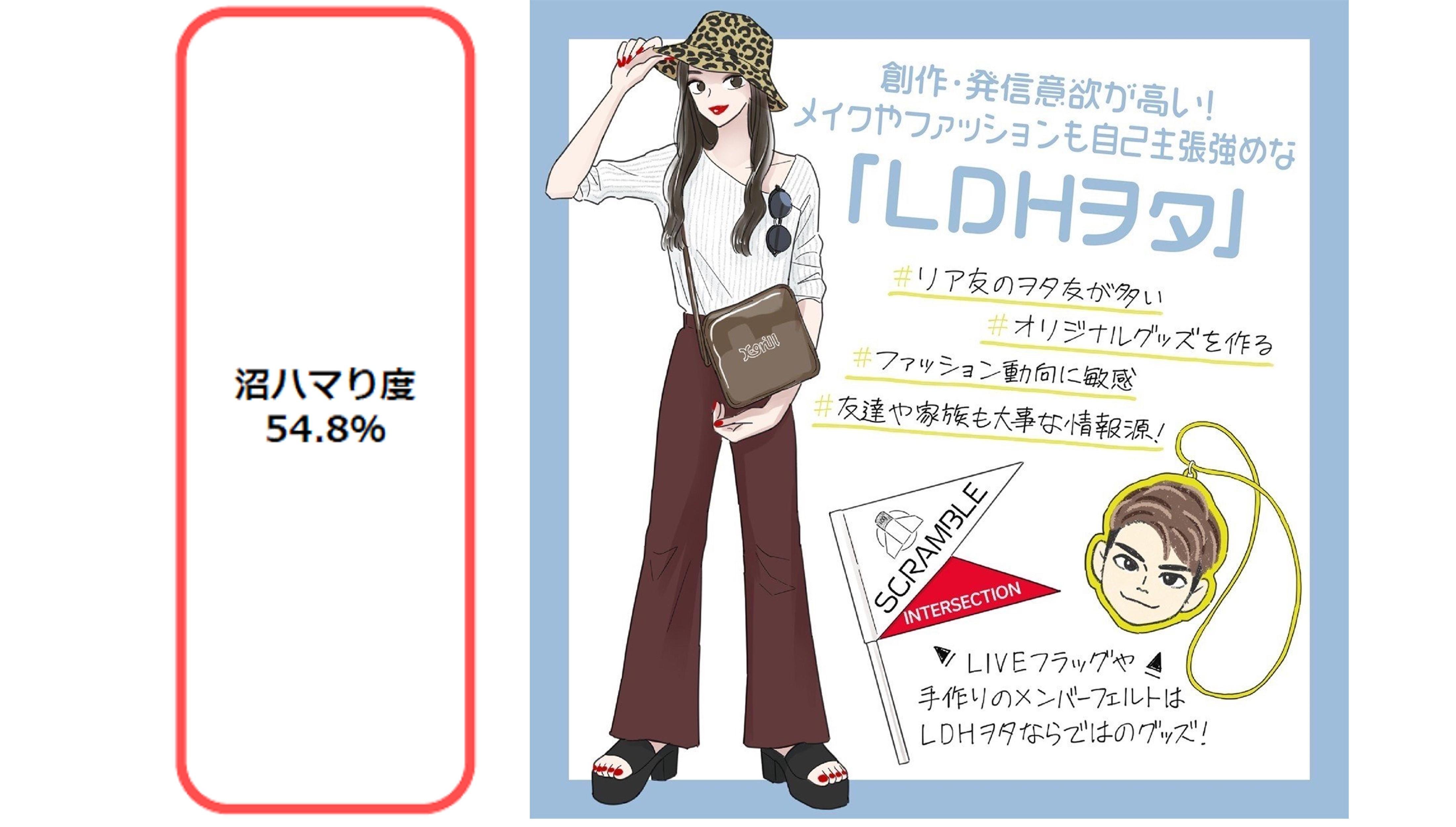 SHIBUYA109 lab. × CCC Marketing Joint Survey Part 3! Comparing the Otaku Activities of Women Around 20