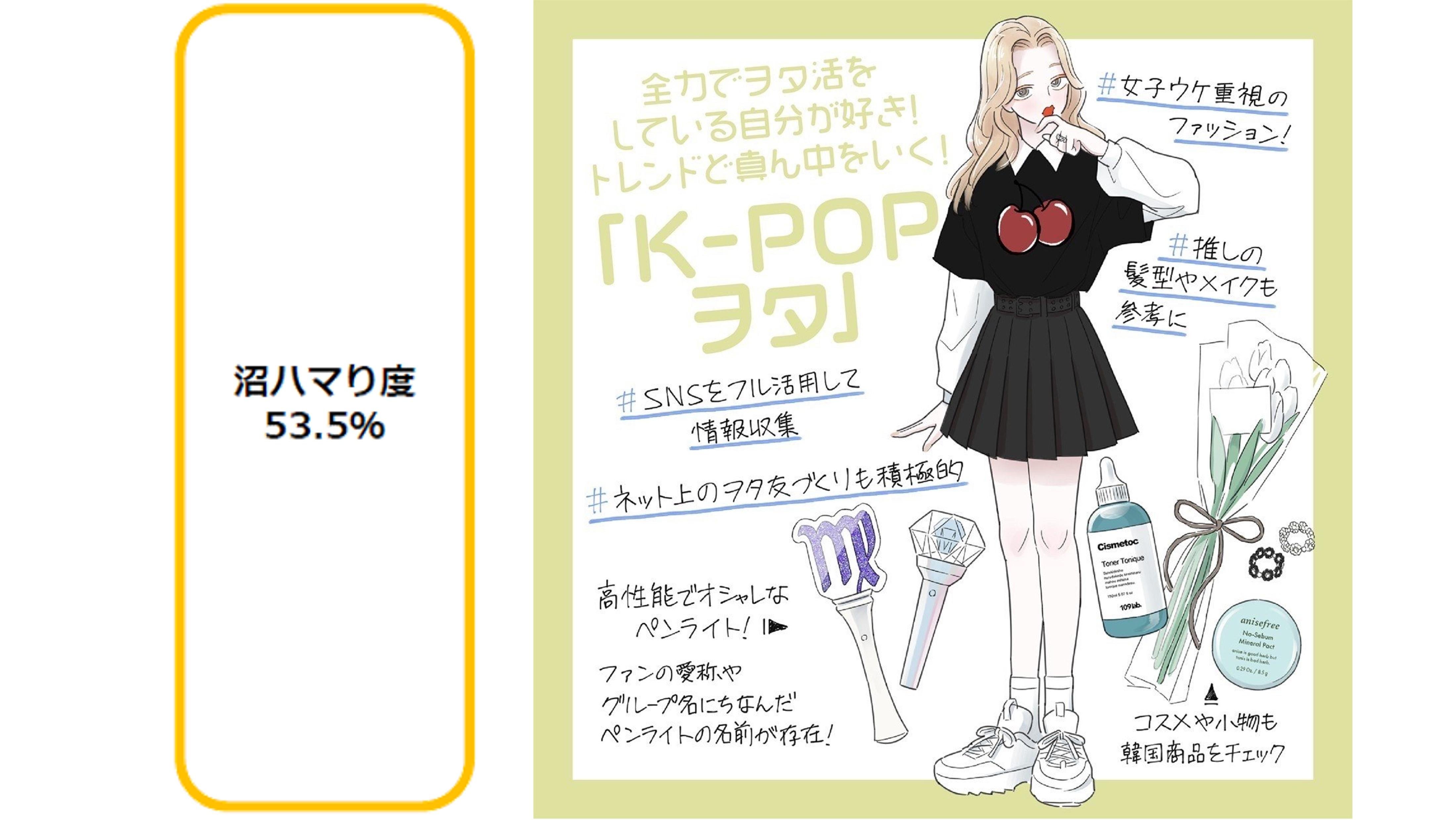SHIBUYA109 lab. × CCC Marketing Joint Survey Part 3! Comparing the Otaku Activities of Women Around 20