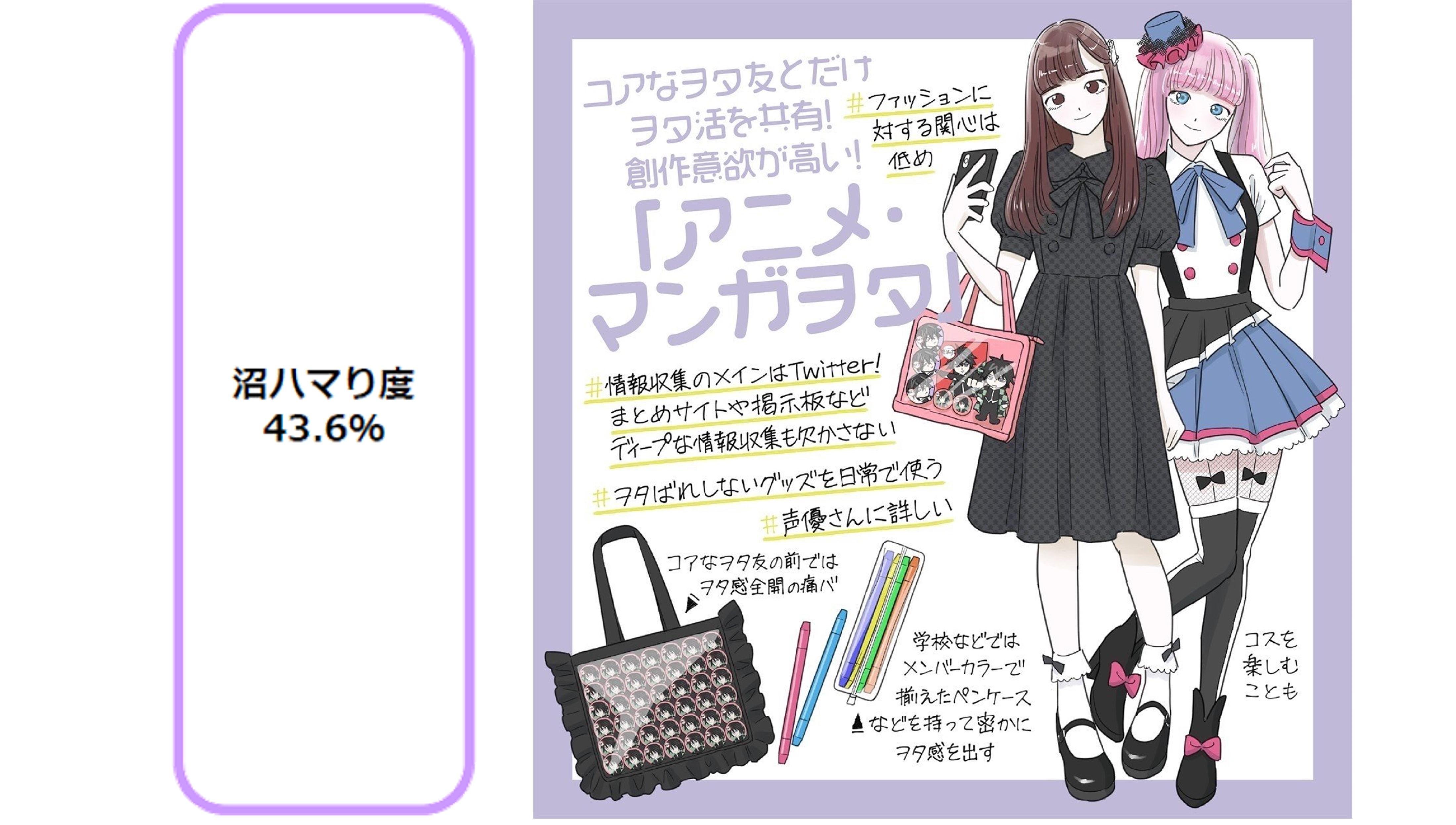 SHIBUYA109 lab. × CCC Marketing Joint Survey Part 3! Comparing the Otaku Activities of Women Around 20