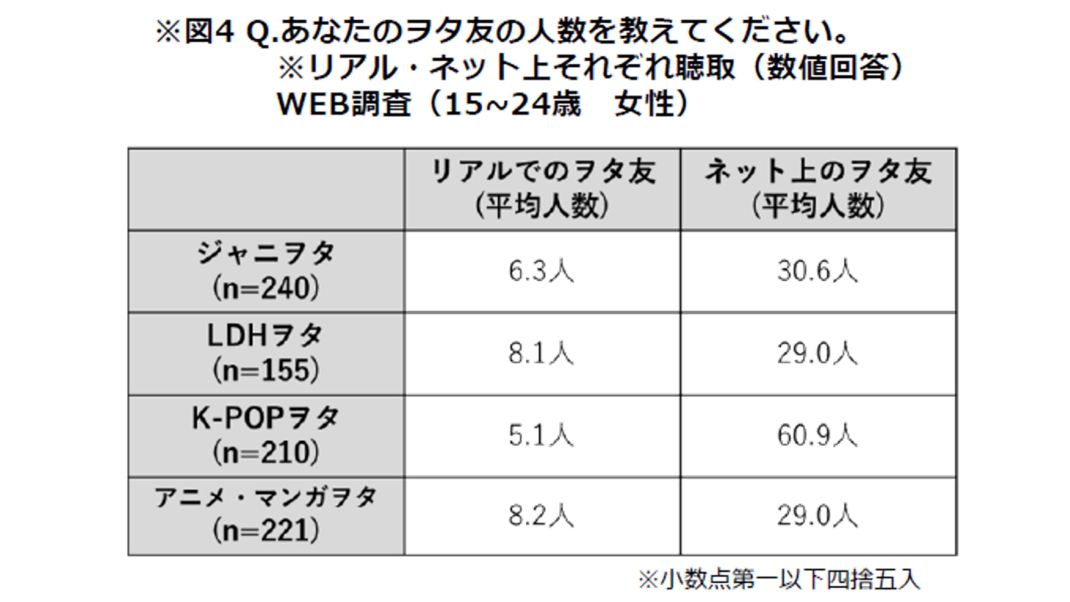 SHIBUYA109 lab. × CCC Marketing Joint Survey Part 3! Comparing the Otaku Activities of Women Around 20