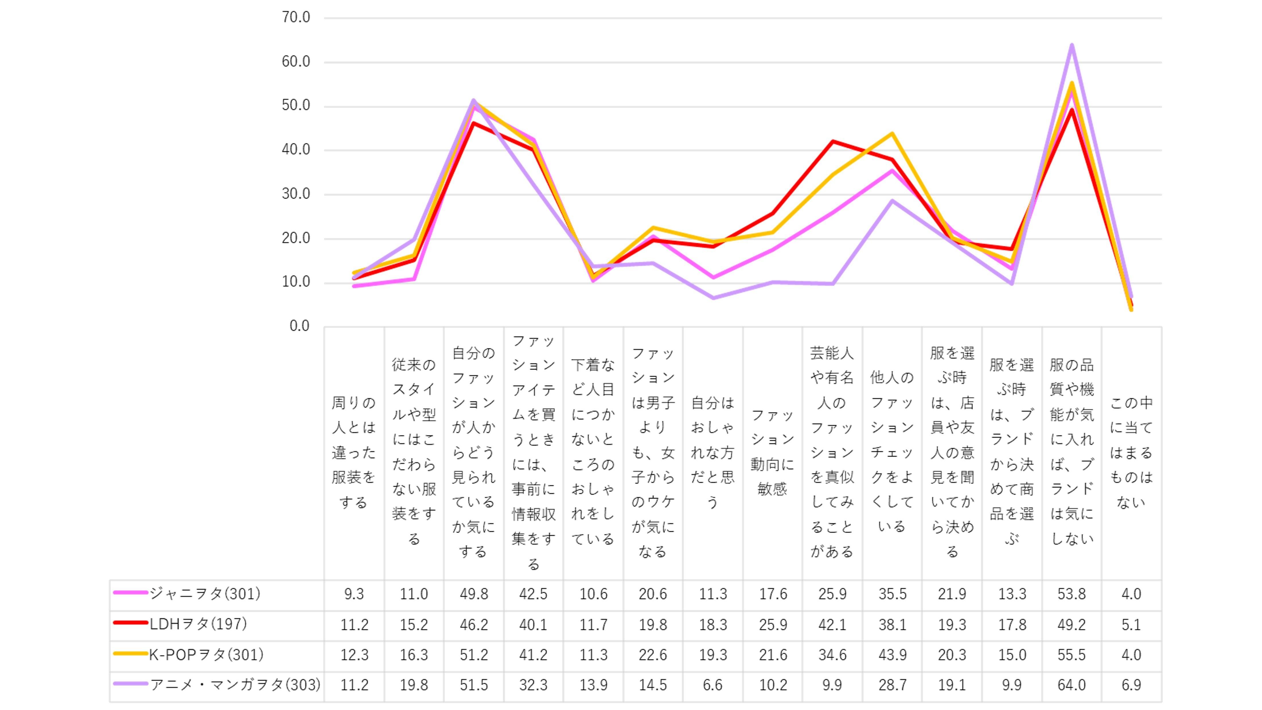 SHIBUYA109 lab. × CCC Marketing Joint Survey Part 3! Comparing the Otaku Activities of Women Around 20