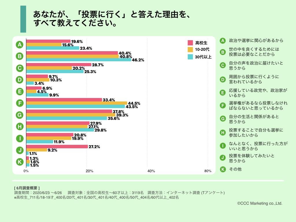 这是一张关于“学校普选”的调查问卷图片，这是一个将初高中学生与政治和社会联系起来的社会项目。