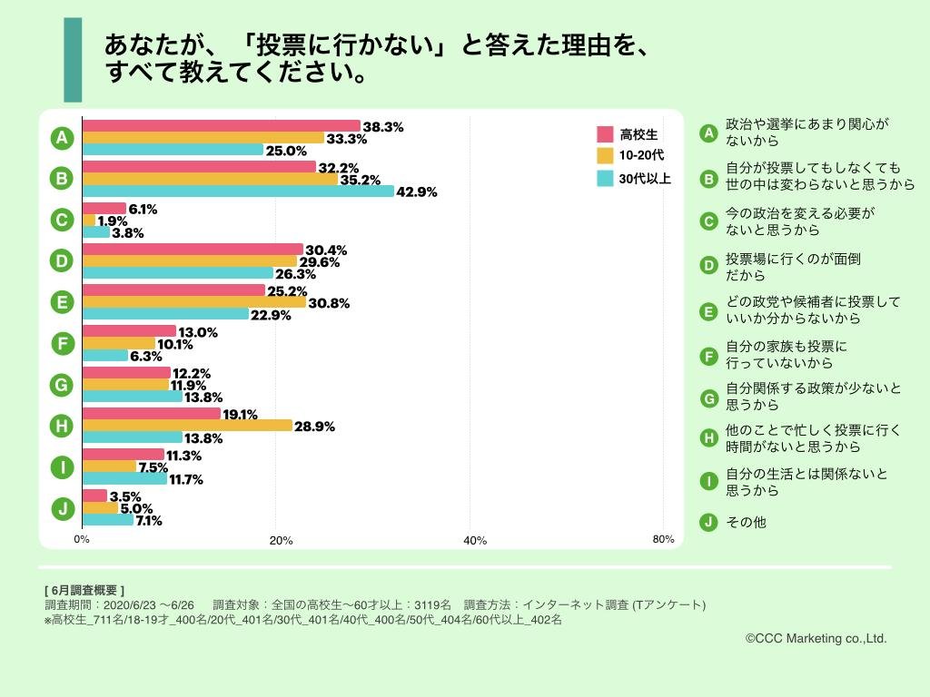这是一张关于“学校普选”的调查问卷图片，这是一个将初高中学生与政治和社会联系起来的社会项目。