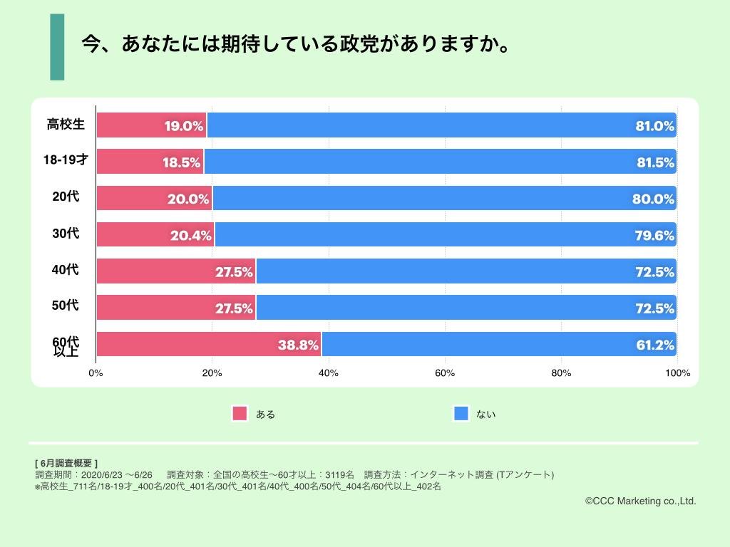这是一张关于“学校普选”的调查问卷图片，这是一个将初高中学生与政治和社会联系起来的社会项目。