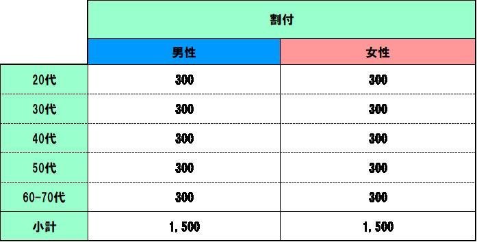 第二期「高爾夫問卷調查」：在分析了13項運動的體驗和圖片後，高爾夫是參與人數最多的運動！這是一張說明圖。