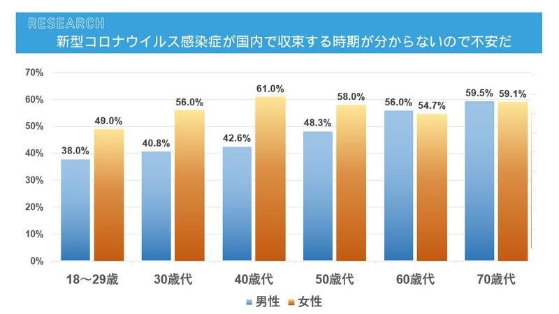 CCCMK総研 コロナ