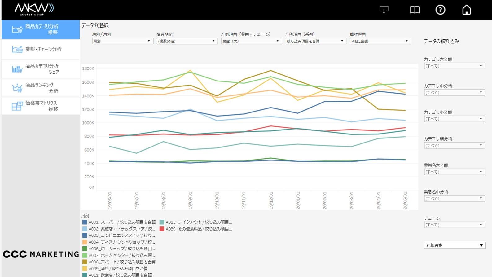 7,000万人×ライフスタイルデータで企業のマーケティング活動を支援する「Market Watch」、新たに外食口コミデータとレシート購買データの分析サービス「トレンド版」を追加の説明画像です