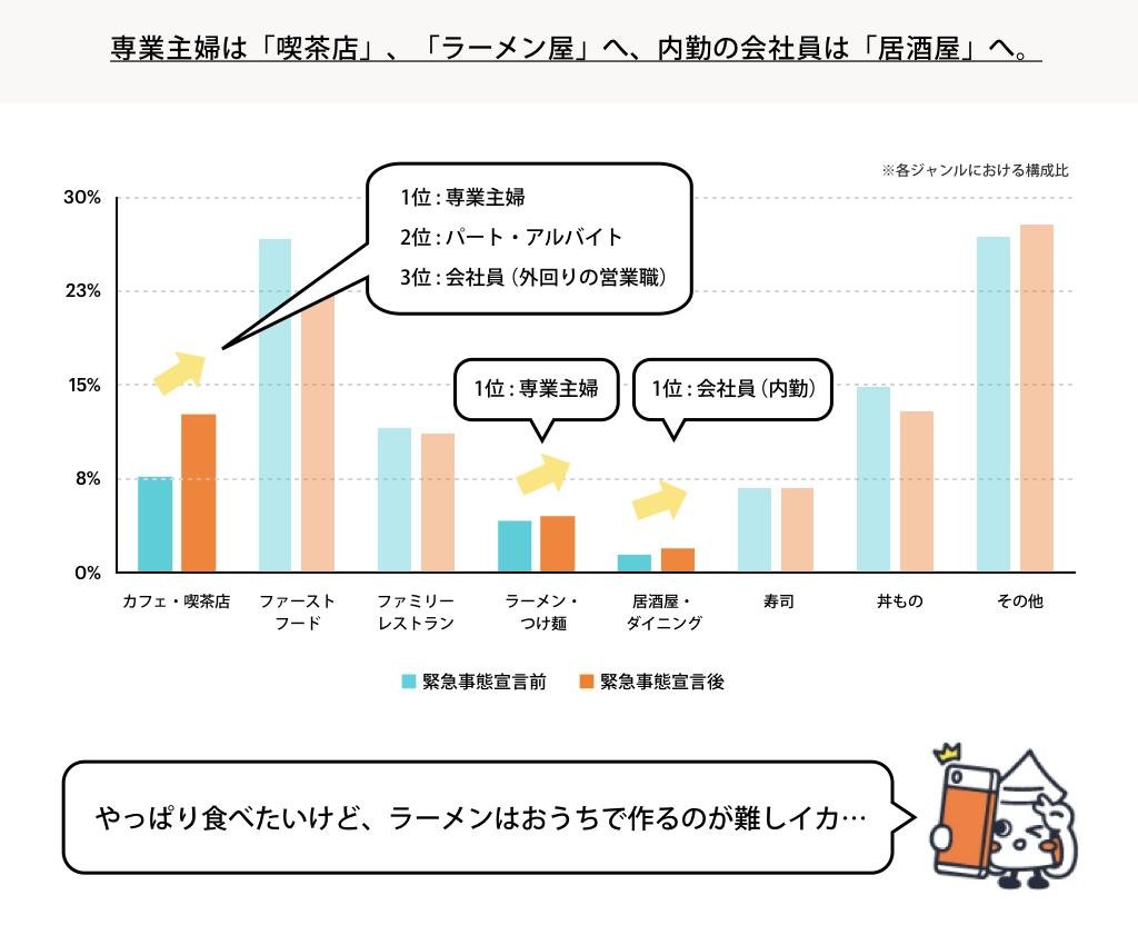 「【家計簿アプリ「レシーカ」による全国5万人の消費行動分析】 「レシーカが調査！毎月のショッピング利用状況」」の説明画像です