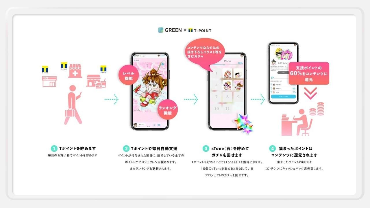 This is an image of how to support