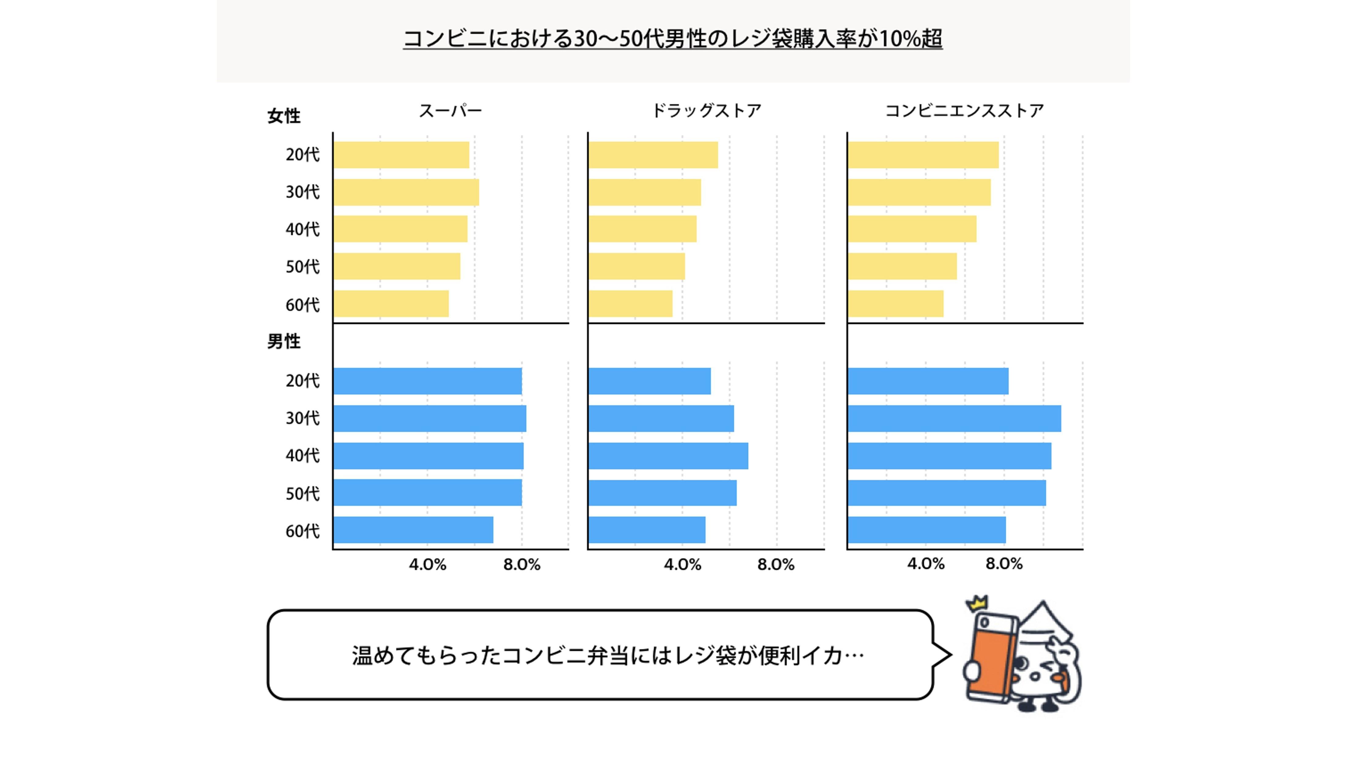 「レシーカが調査！毎月のショッピング利用状況」