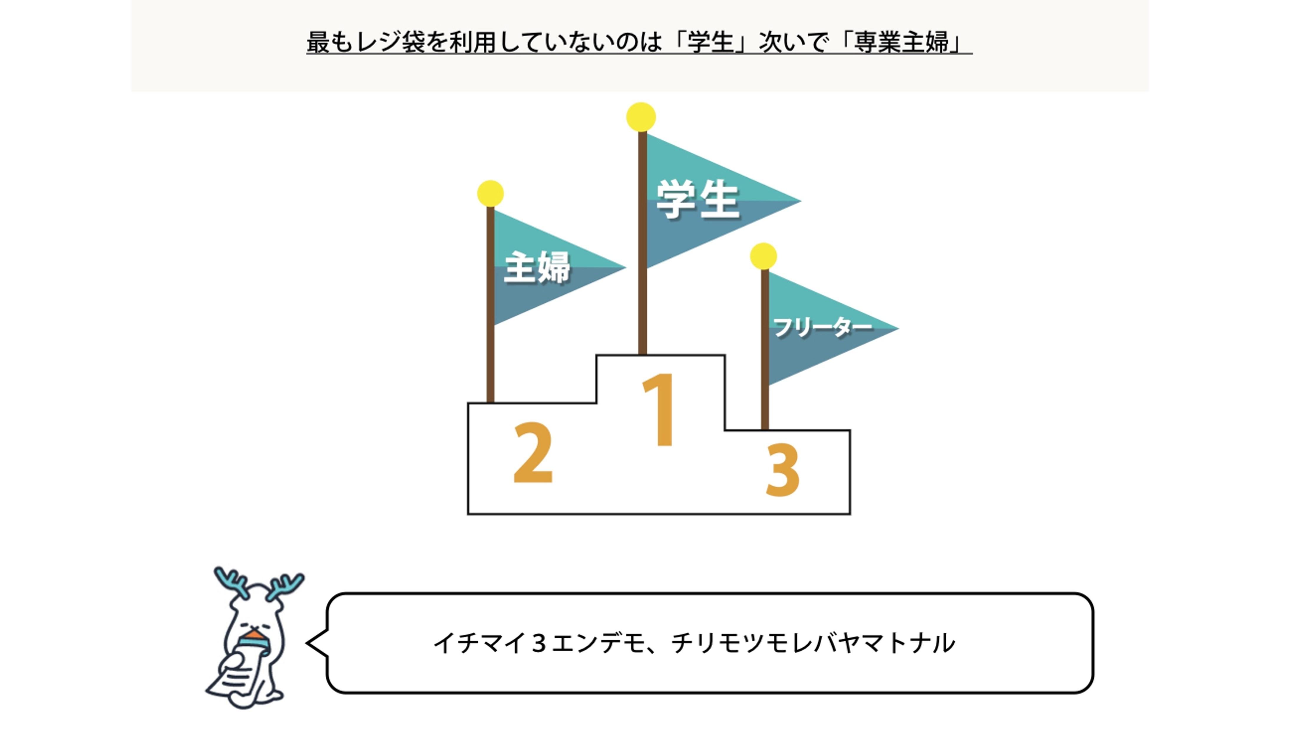 「レシーカが調査！毎月のショッピング利用状況」