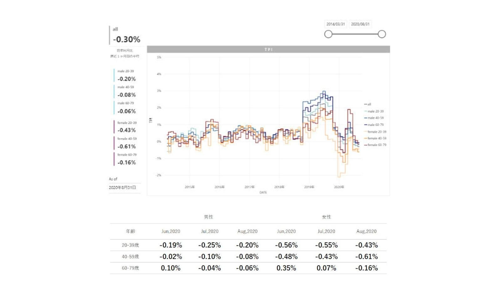 TPI