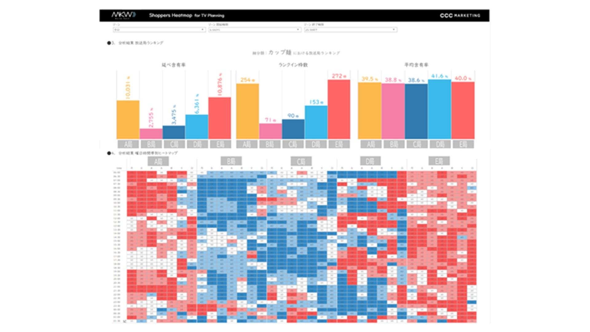 「Market Watch Shoppers Heatmap for TV Planning」のイメージ画像です