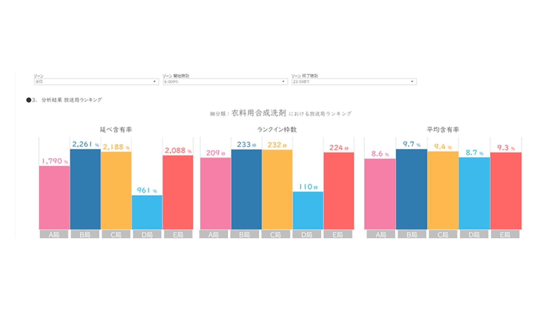 「Market Watch Shoppers Heatmap for TV Planning」のイメージ画像です