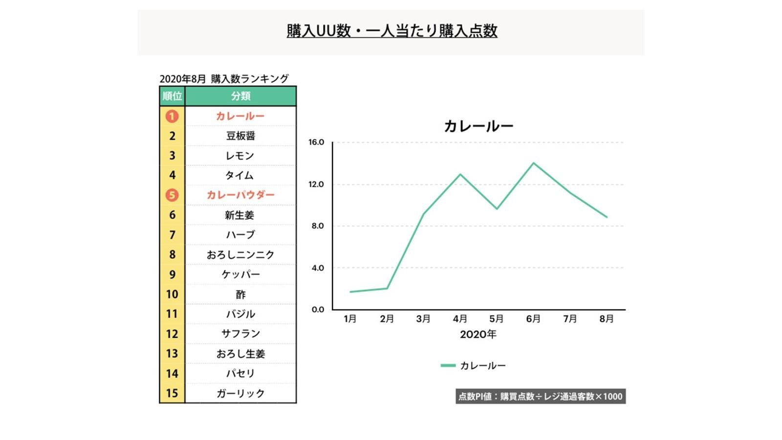 レシーカ