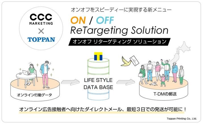 这是 CCC Marketing 与 Toppan Printing 合作推出“开关式重定向解决方案”的说明图。