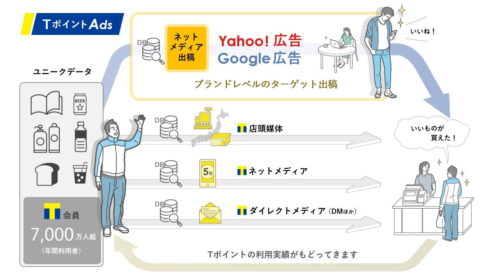 20201113_cccmk_tpointads_00.jpg