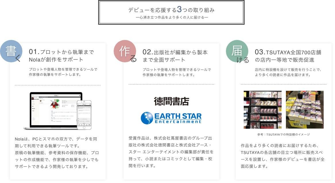 「TSUTAYA×Nola、第1回 『次世代作家 文芸賞』を開催」の説明画像です