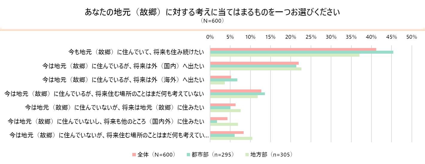 《青年生活方式调查》——新冠疫情期间，“性价比”对年轻人来说是否已成为过去？他们在消费、生活方式和未来规划方面往往优先考虑“自己”。20岁左右的年轻人目前最关心的是“未来”，今年他们将积极追求“兴趣爱好”。