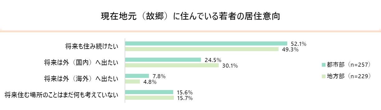 《青年生活方式调查》——新冠疫情期间，“性价比”对年轻人来说是否已成为过去？他们在消费、生活方式和未来规划方面往往优先考虑“自己”。20岁左右的年轻人目前最关心的是“未来”，今年他们将积极追求“兴趣爱好”。