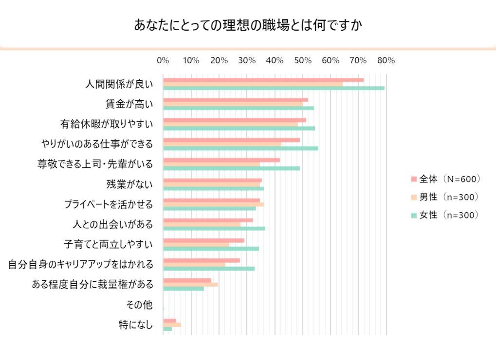 《青年生活方式调查》——新冠疫情期间，“性价比”对年轻人来说是否已成为过去？他们在消费、生活方式和未来规划方面往往优先考虑“自己”。20岁左右的年轻人目前最关心的是“未来”，今年他们将积极追求“兴趣爱好”。