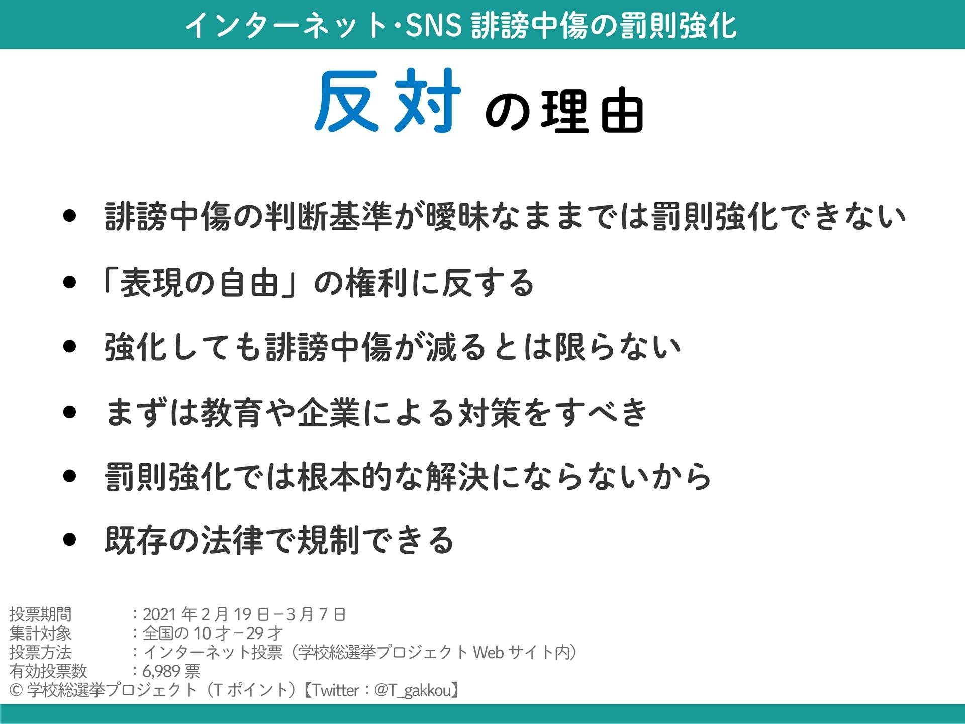 [针对十几岁和二十几岁青少年关于“加强对互联网和社交媒体诽谤行为的惩罚”的民意调查结果] 虽然超过 80% 的人赞成“加强惩罚”，但很明显，赞成者和反对者之间的分歧并不那么容易消除。
